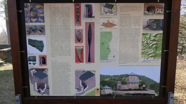 Wer die Informationstafel im Burghof eingehender studiert, braucht ein paar Minuten länger als 20 Minuten für die Besichtigung,