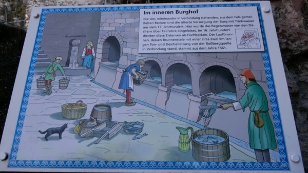 Beschriftung: "Die vier aus dem Fels gemeißelten Becken sind die älteste Versorgung der Burg mit Trinkwasser aus dem 13.Jhdt.. Hier wurde das Regenwasser von den Dächern über Fallrohre eingeleitet. Im 16.Jh. dienten diese Zisternen auch als Fischbecken. Der Laufbrunnen, dessen Brunnenstelle mit einer ca. 2 Kilometer langen Ton- und Deichelleitung von der Roßbergquelle in Verbindung stand, stammt aus dem Jahre 1561."
Anmerkung Wild: Ganz so breit, wie auf der Tafel dargestellt, war der innere Burghof nicht.