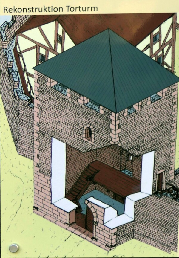 Der Eingang zur Kernburg wurde durch einen Steinbau mit einem Grundriss von 7,20 m x 5,60 m und einer Mauerstärke zwischen 0,85 m und 1,15 m mit zwei Tordurchgängen gesichert. (Quelle: Informationstafel Burg)